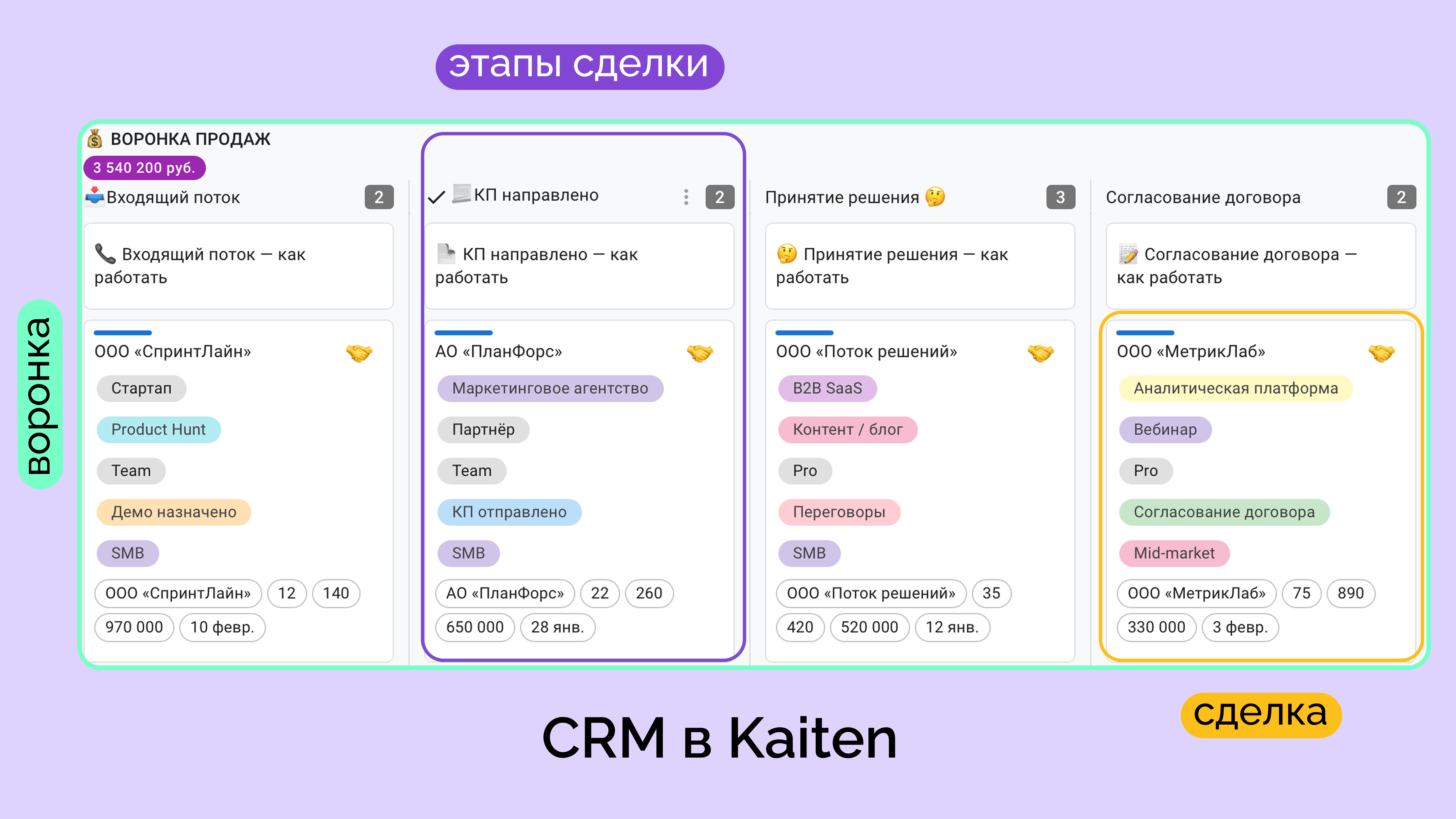 CRM в Kaiten